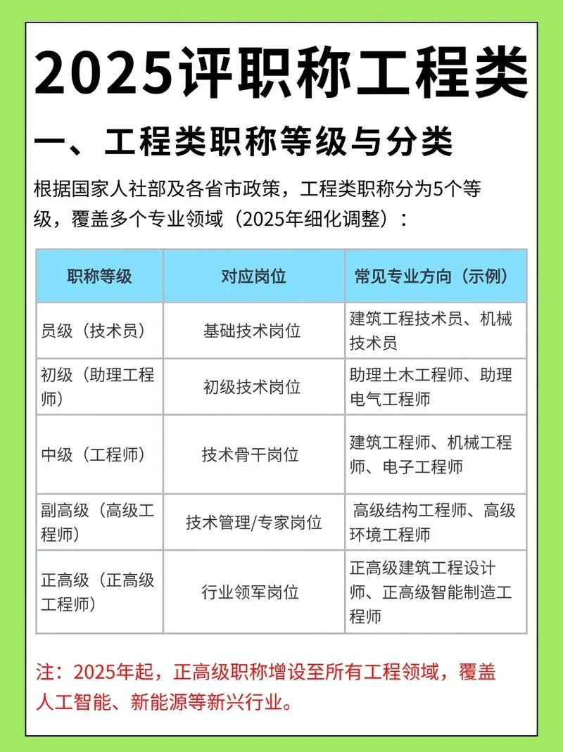 中级职称评定专业要求-中级职称评定专业要求