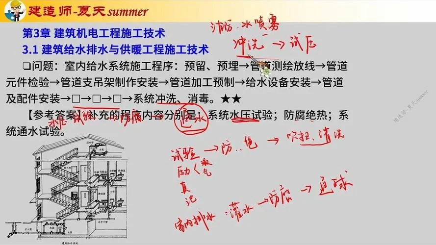 一建机电相关规范_2
