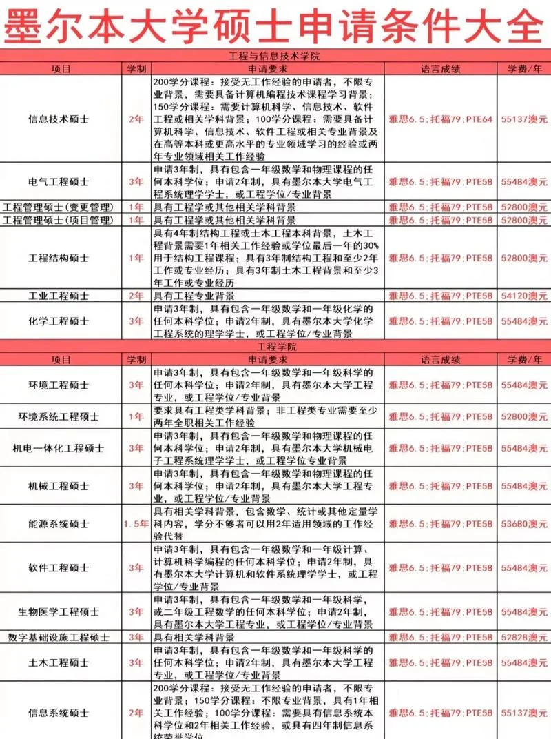 在职工程管理硕士报考条件-工程管理硕士报考门槛