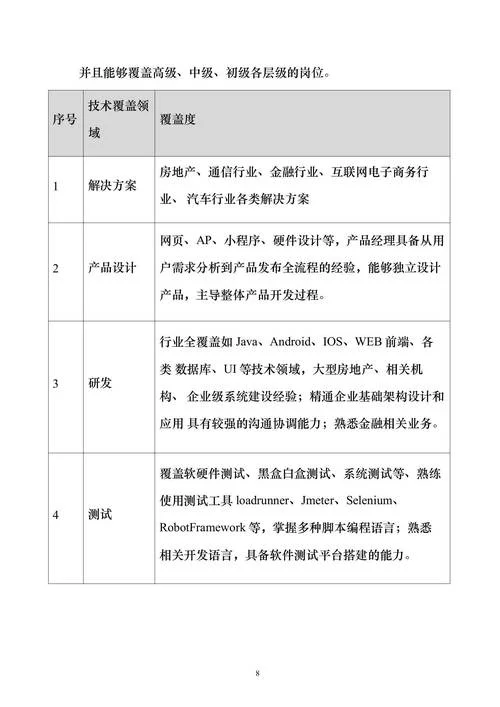 软件开发项目规范_2