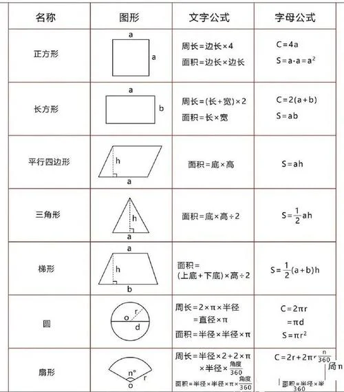 解直角三角形公式大全_2