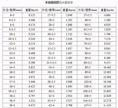 不锈钢圆管重量计算公式表_1