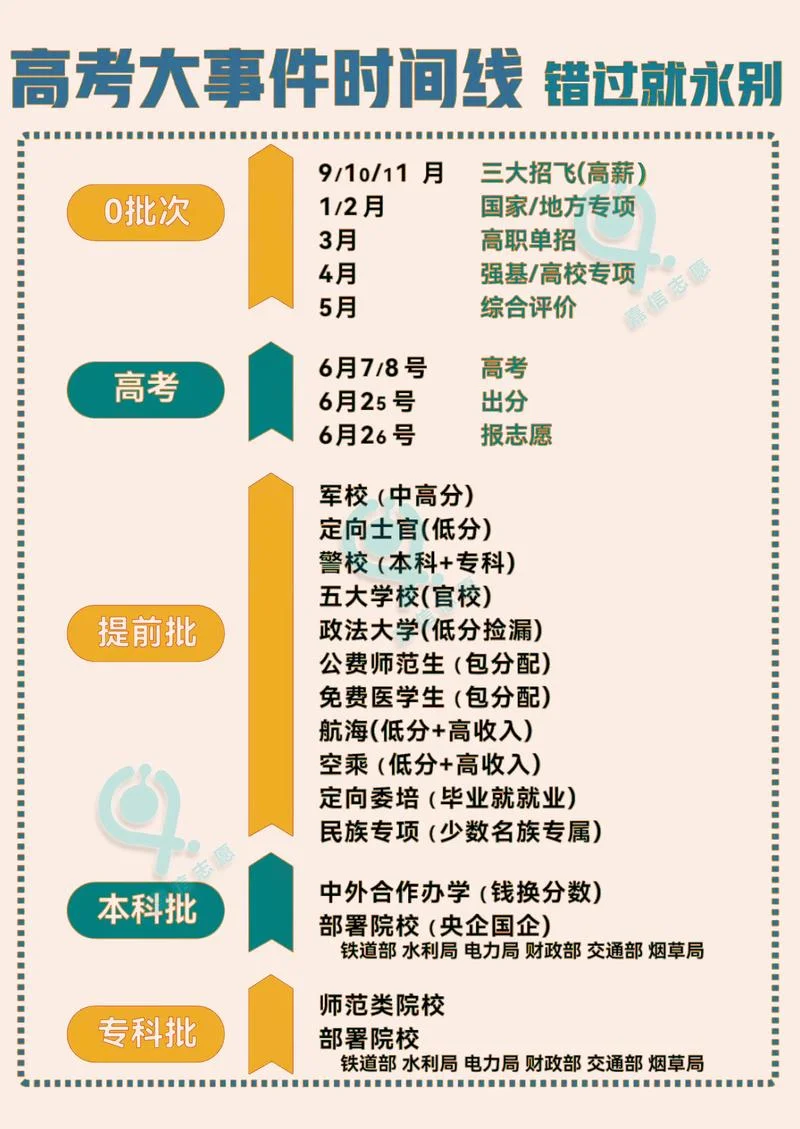 2018年高考报考时间表_2