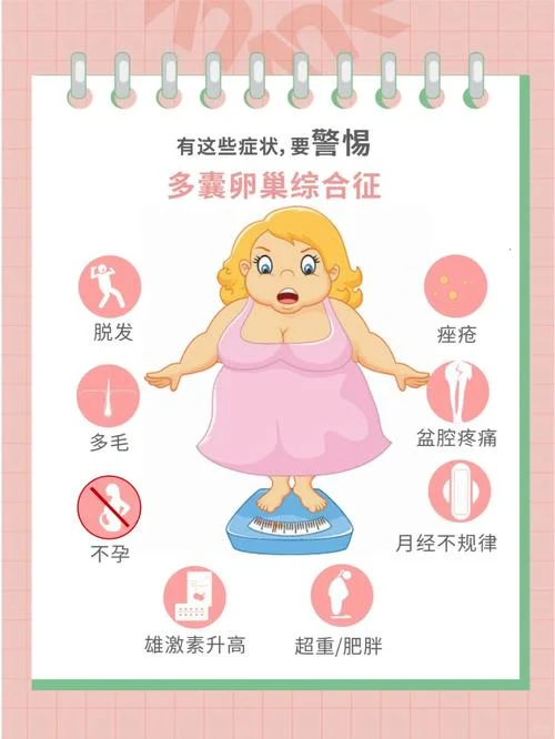 什么症状是多囊_2