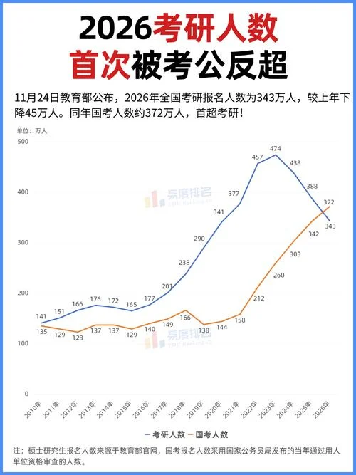 国考报名多少钱_1