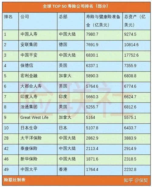 中国保险公司哪家最好_1
