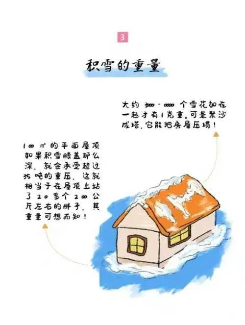 梦到下大雪是什么原因_2