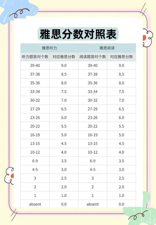 雅思成绩有效期怎么算-雅思成绩有效期计算