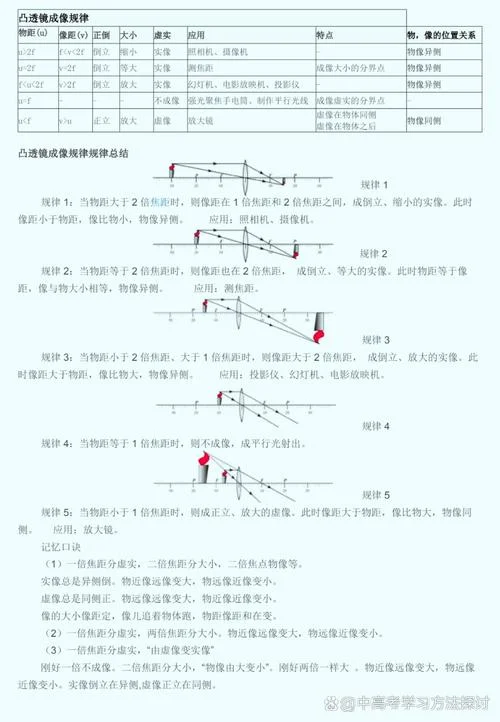 凸透镜凹透镜成像公式_1