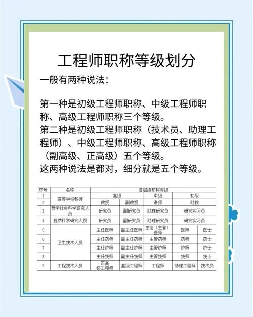 一级建造师难度相当于_1