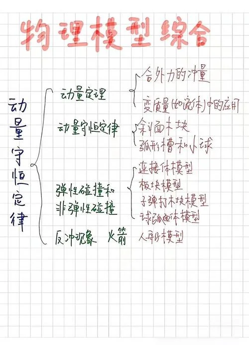 动量和动量定理_2