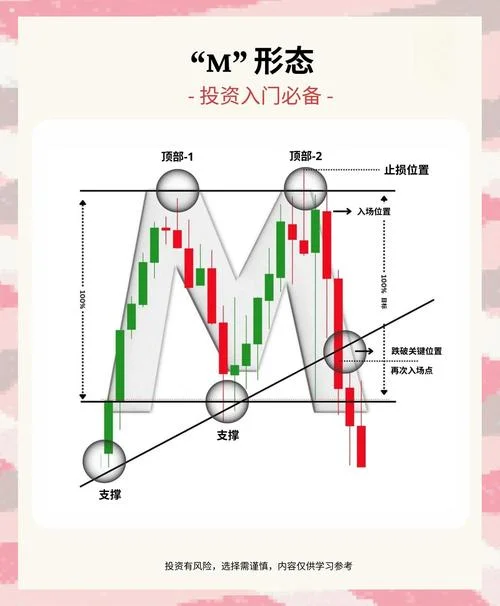 趋势顶底公式主图bs_1