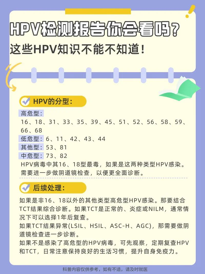 男性如何查高危hpv病毒_1