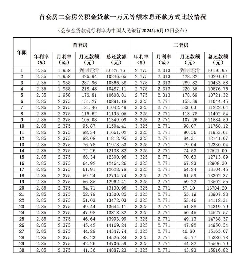 住房公积金贷款额度计算公式_2