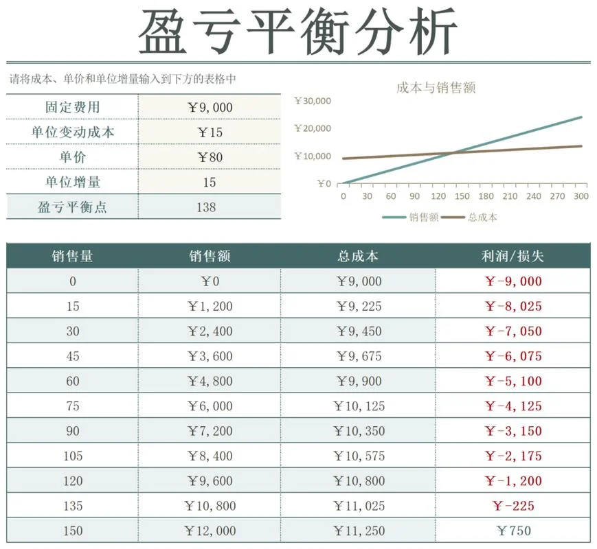 毛利率的基本计算公式_1