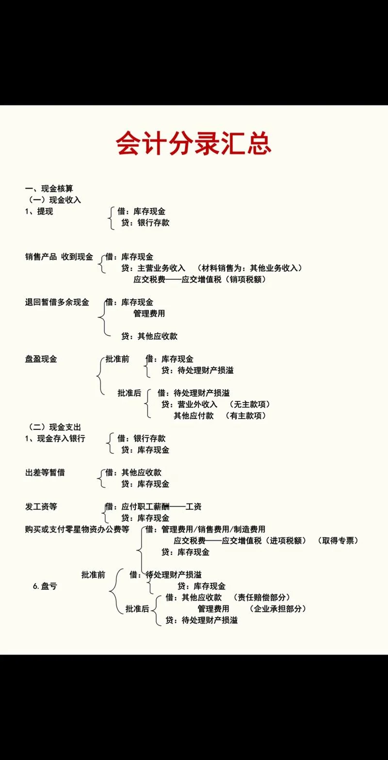 会计核算方法是指什么_2