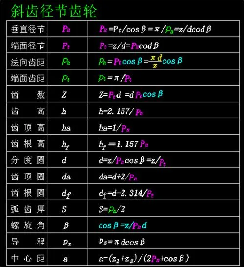 齿条参数计算公式图_2