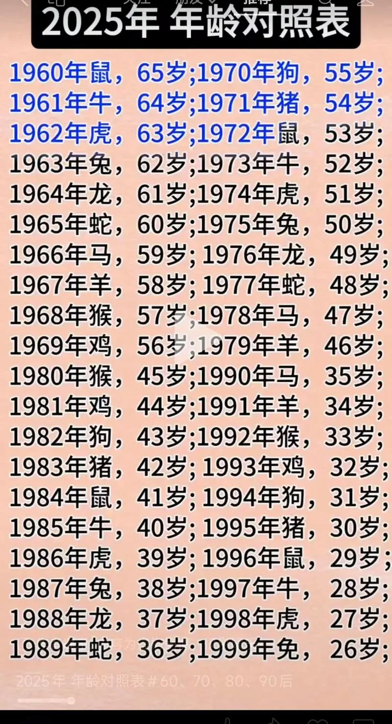 1969年今年几岁_2