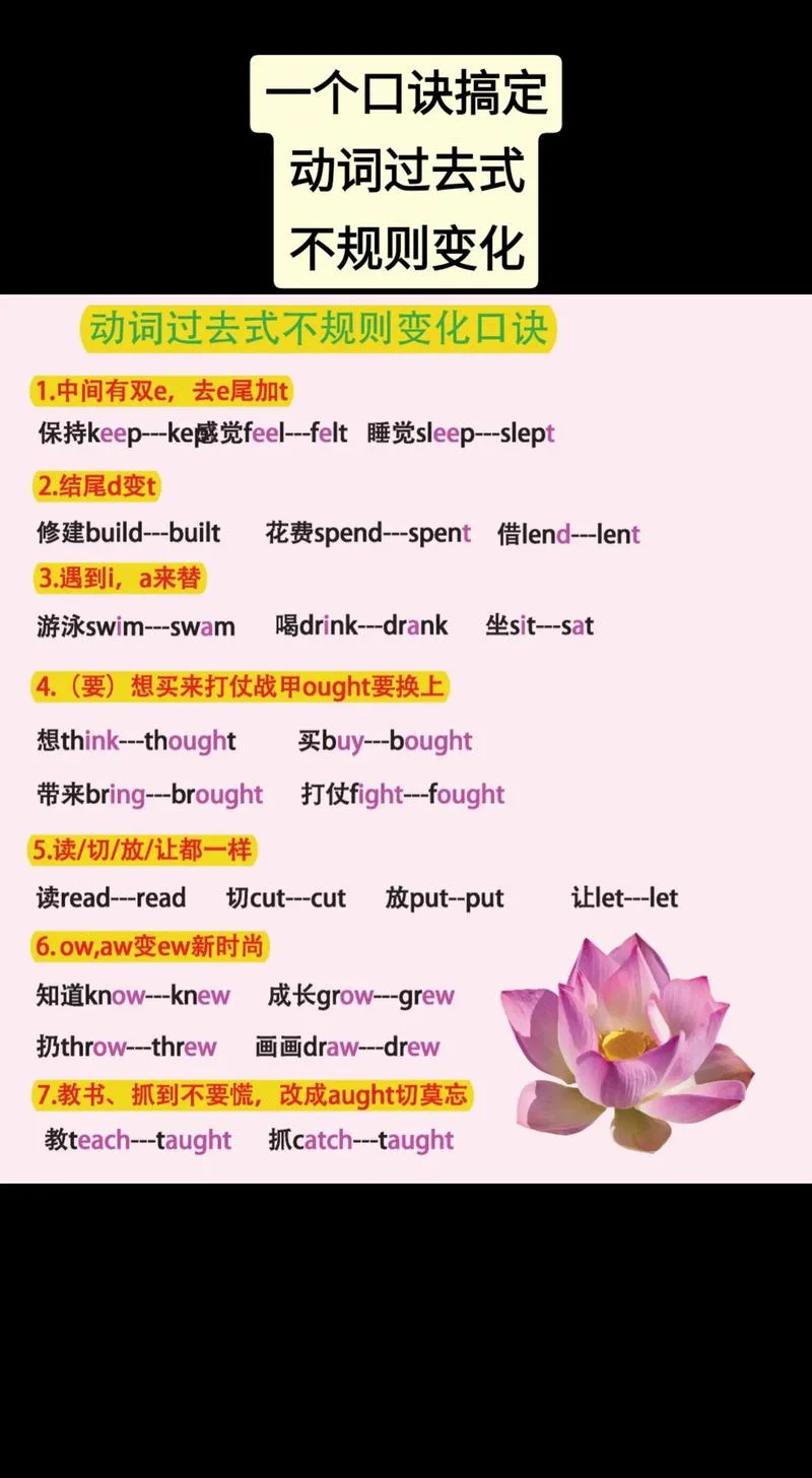 制作过去式英语怎么写_2
