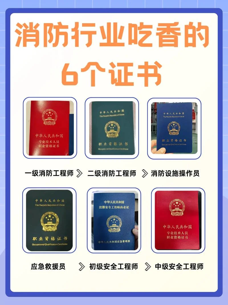 二级消防报考-二级消防报考