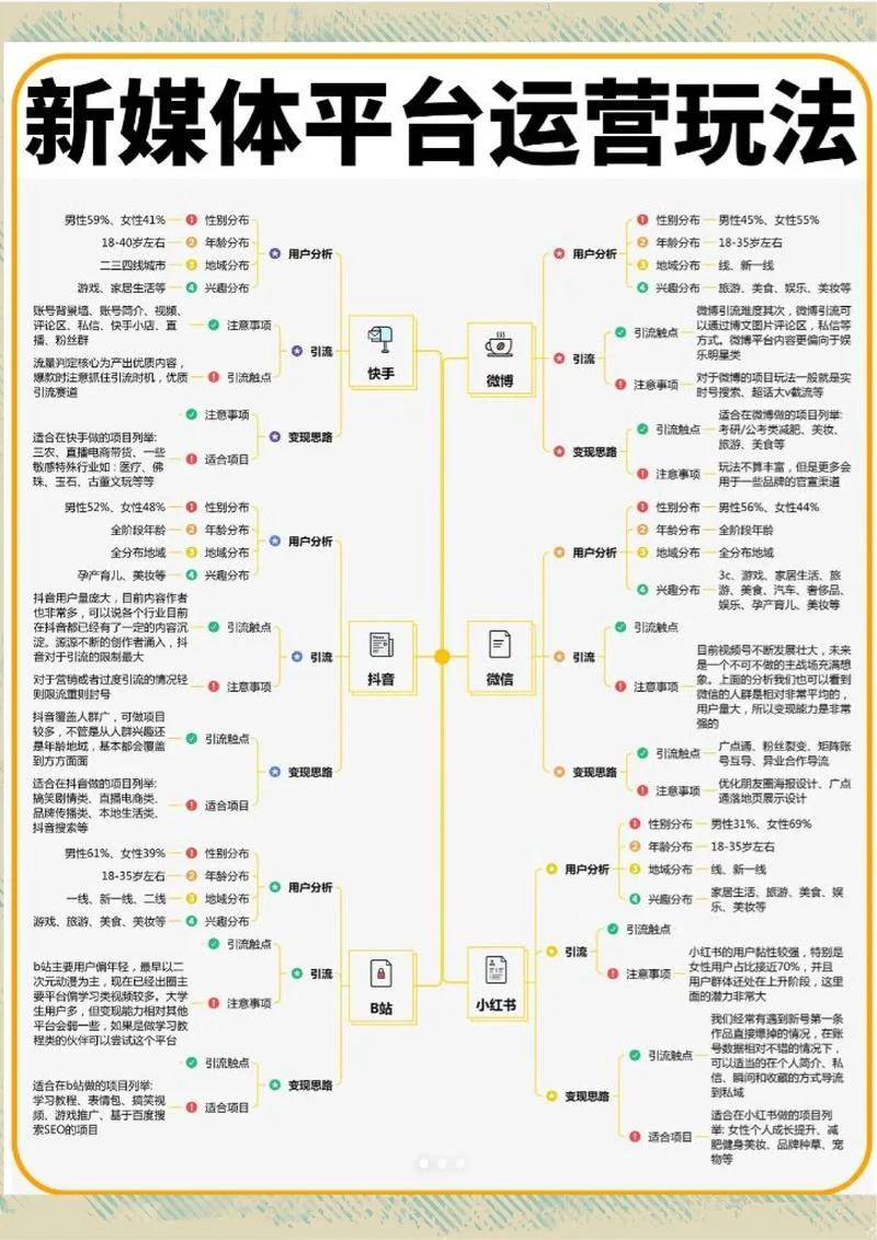 新媒体运营任职条件_1