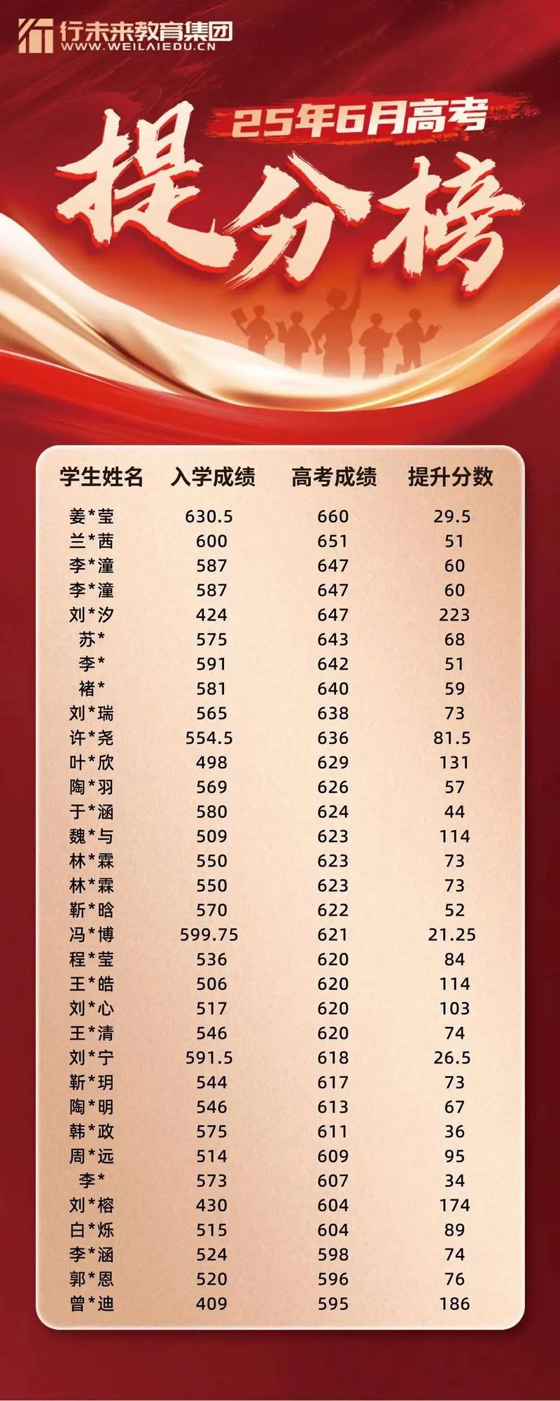 男孩子小学成绩重要吗-小学成绩重要吗