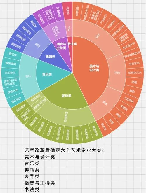 艺术类哪个专业前景好_1