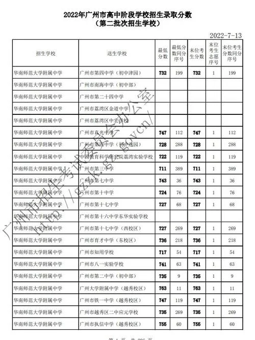 东台市南沈灶中学中考高中录取率-东台南沈灶中学中考录取率