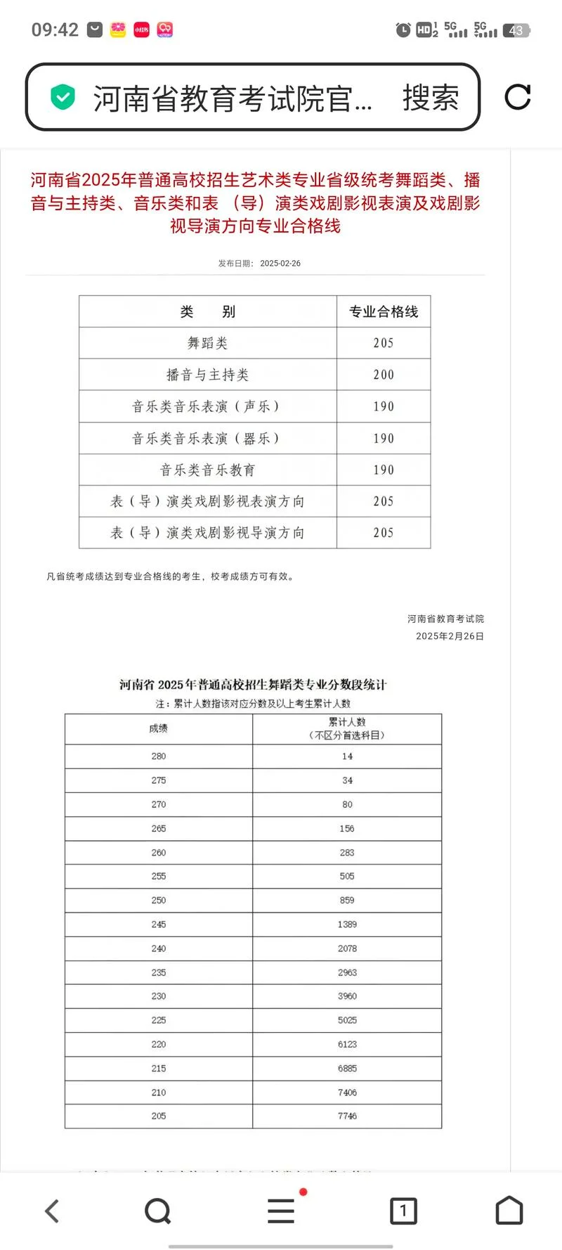 音乐舞蹈报考_1