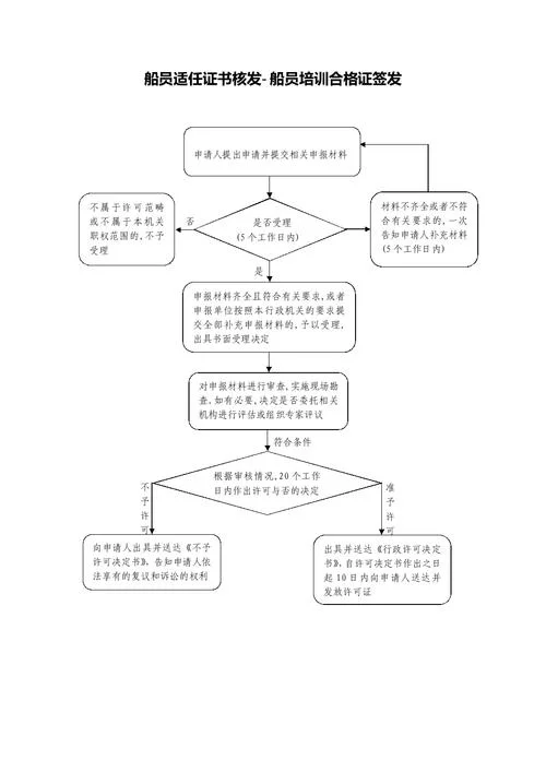 渔业船员证书查询入口_1