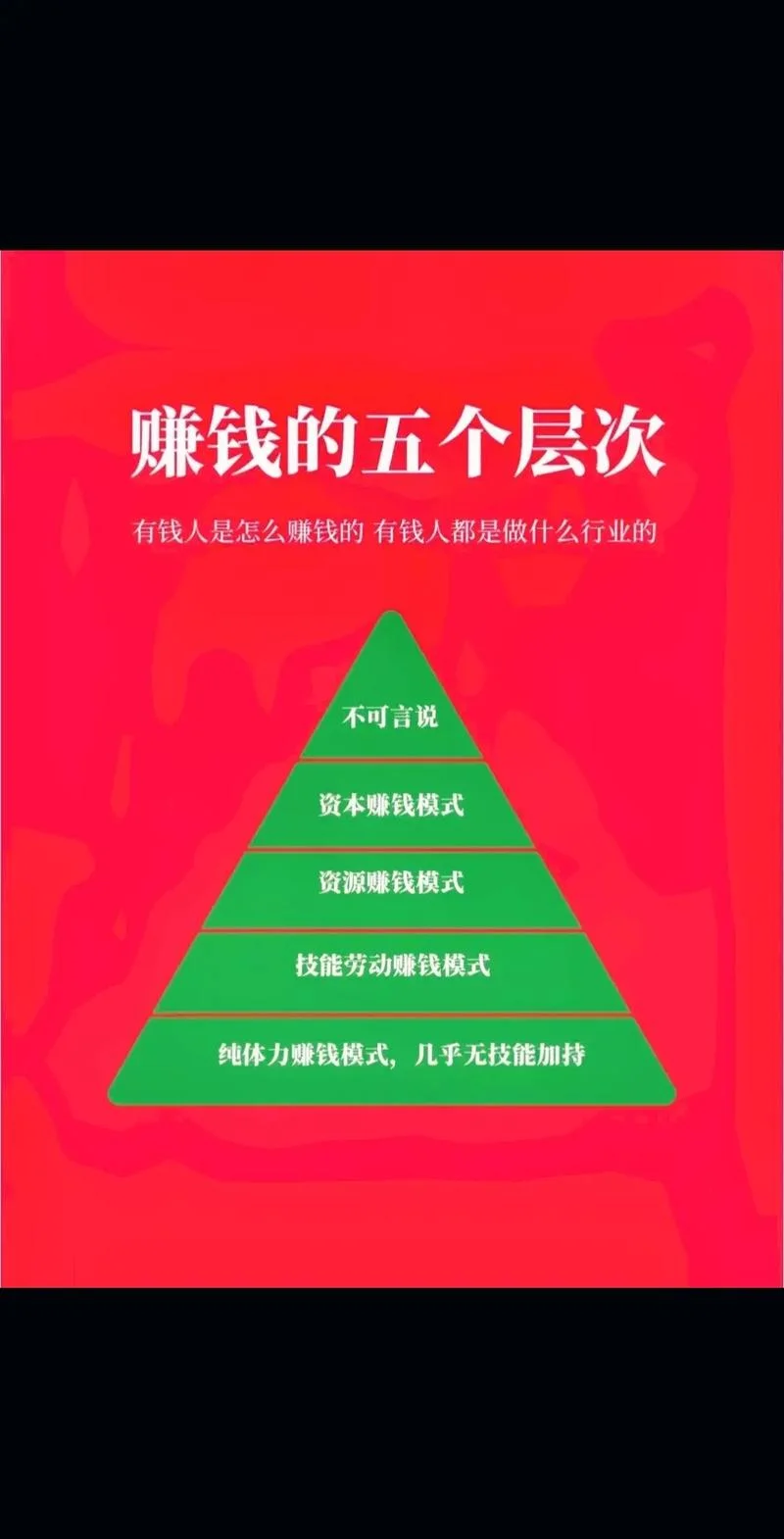 赚钱的国家 投资项目_2