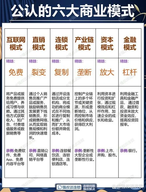 互联网商业化是哪一年-2010 年