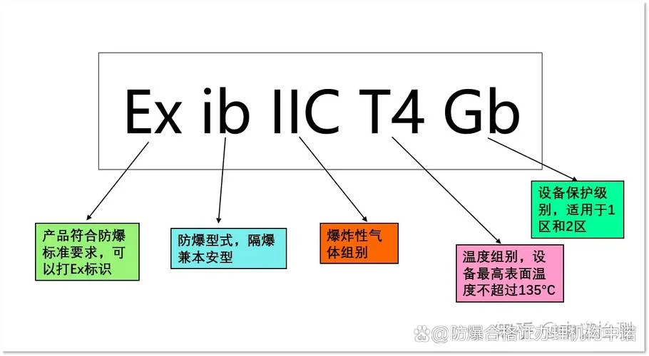 iic级防爆要求_2