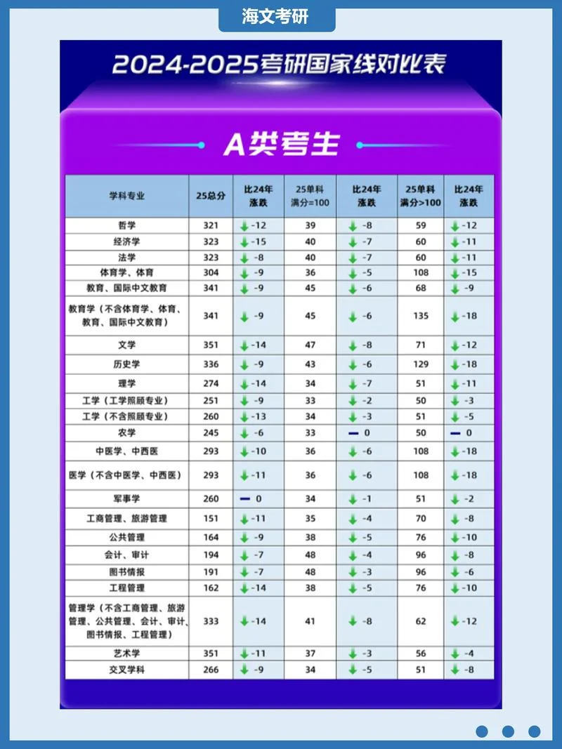 2022年考研英语国家分数线_1