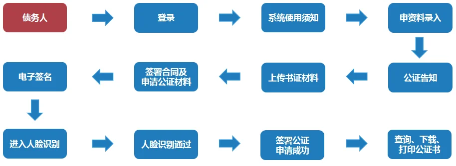 存证平台证据起名-存证平台证据命名