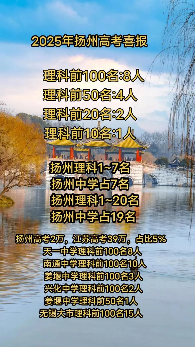 扬州中学国内排名-扬州中学国内排名