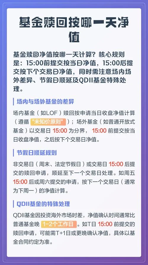 qdii基金赎回费用公式_2