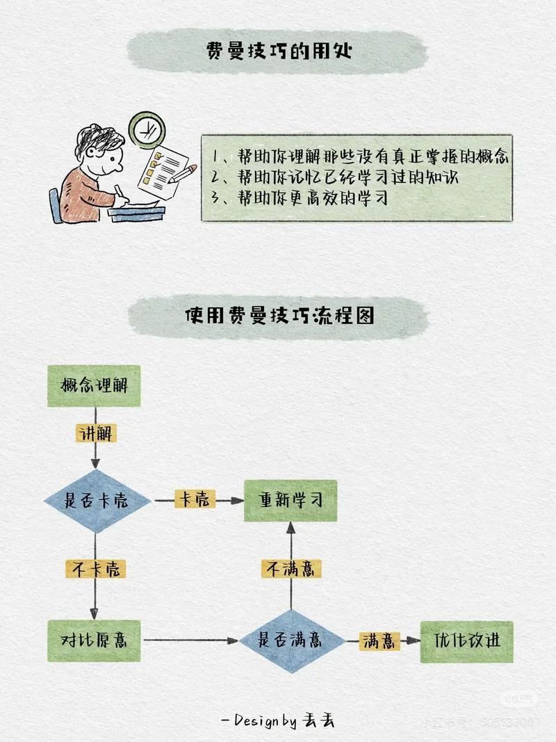 费曼定理图片-费曼定理图示