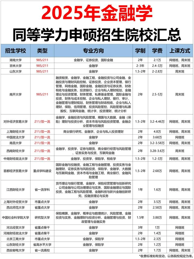金融同等学力报名条件_2