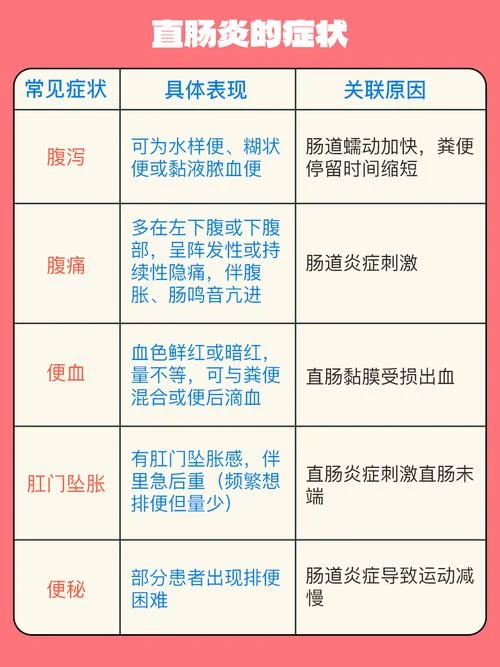 直肠炎如何查的_1