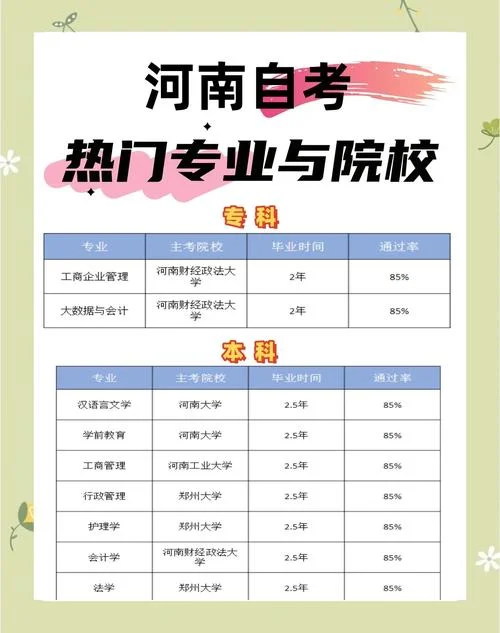 如何报名专科学校自考_2