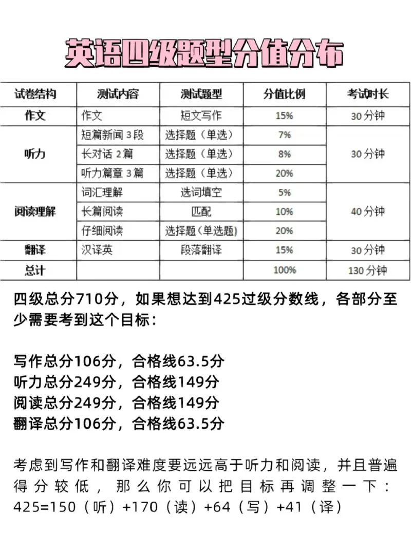 四六级考试怎么查成绩-四六级成绩查询方法