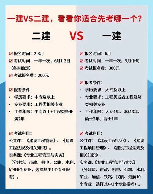 二建报名条件学历专业_2