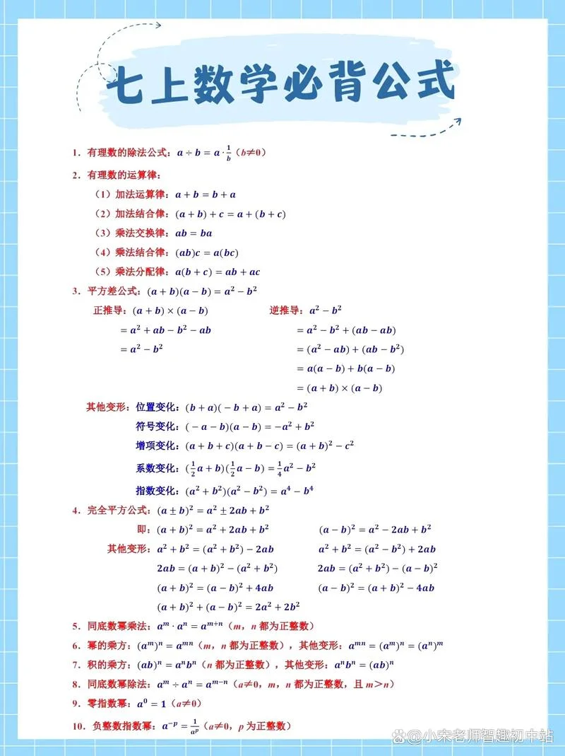 初一数学知识点总结及公式大全_2