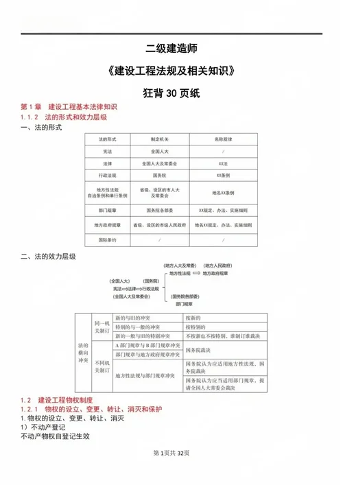 国家二建报考时间-国家二建报考时间