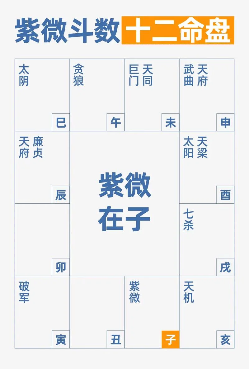 紫薇运势精批-紫薇运势精批