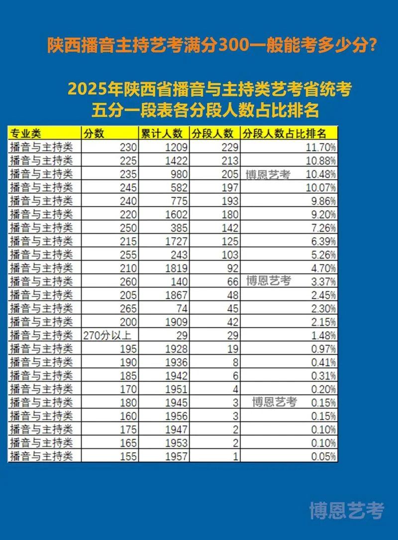 艺考播音主持在哪里考_2