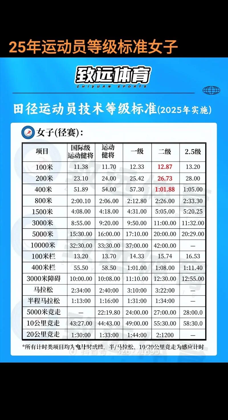 田径等级证书查询系统_2