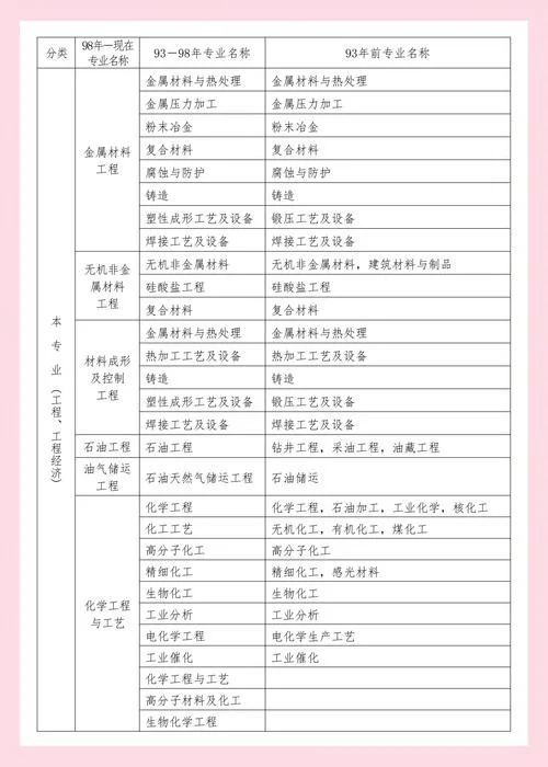 二建报名表样本_2
