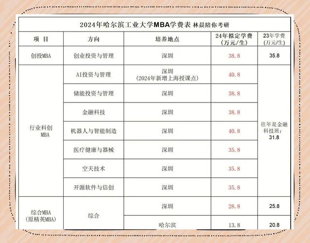 重大mba报考条件及费用-重大 MBA 报考条件与费用